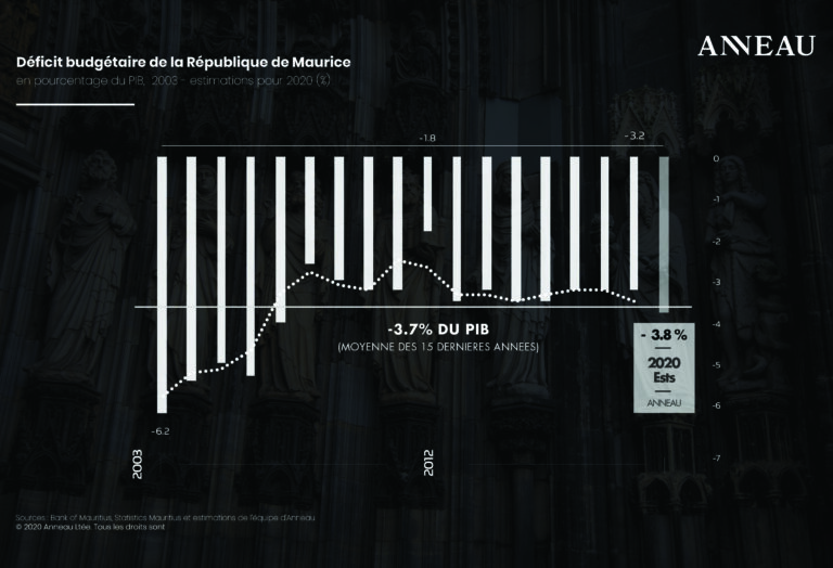 Business Mag - Anneau - Deficit Budgetaire-VF_Page_5