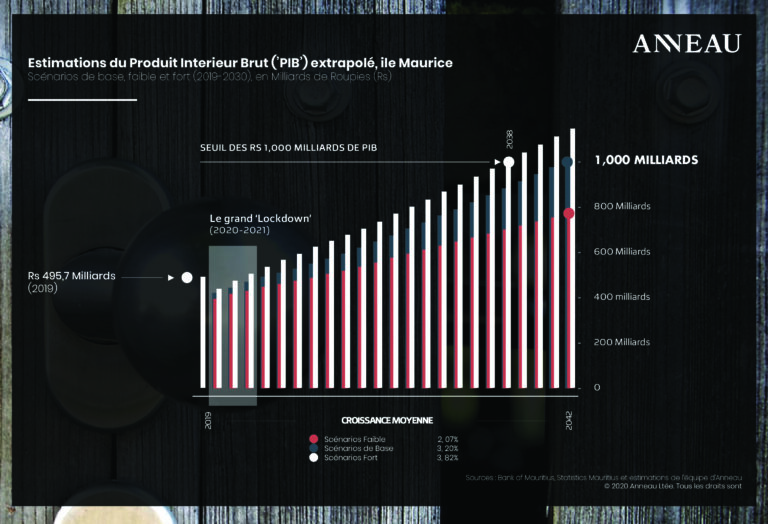 Business Mag - Anneau - Rs 1 Trillion GDP - 27.05.2020_Page_5