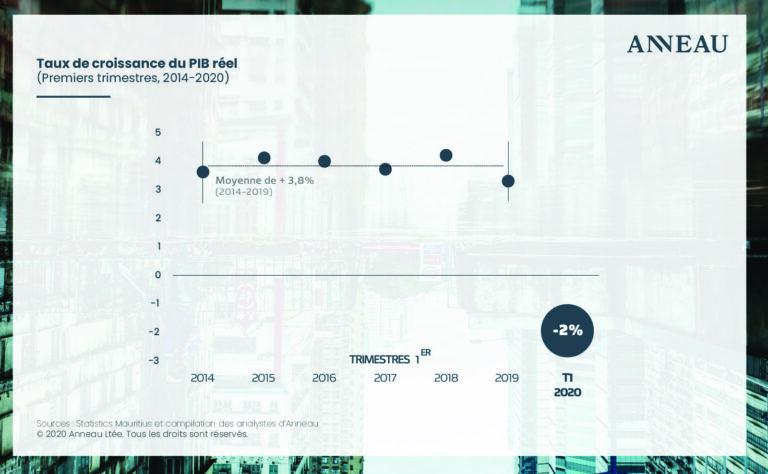 Le Defi Economie. Anneau- 16.09.20-01-2